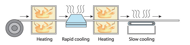 NT Blade Heat Treatment